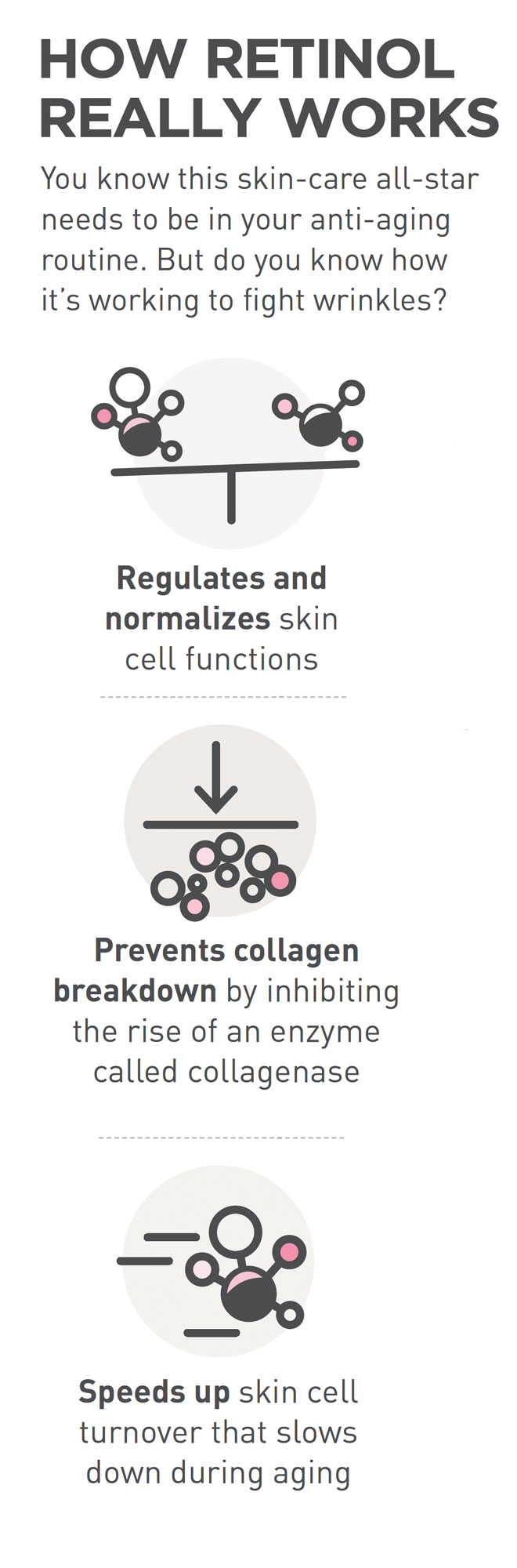 How Retinol Really Works